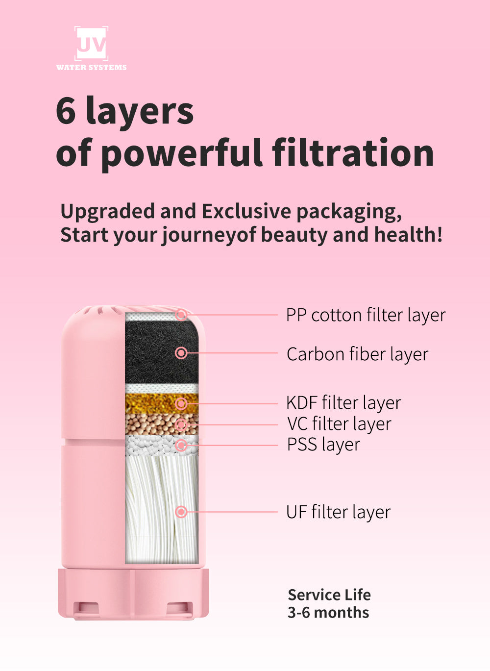 PureElite Luxury Tap Filter for Muscat