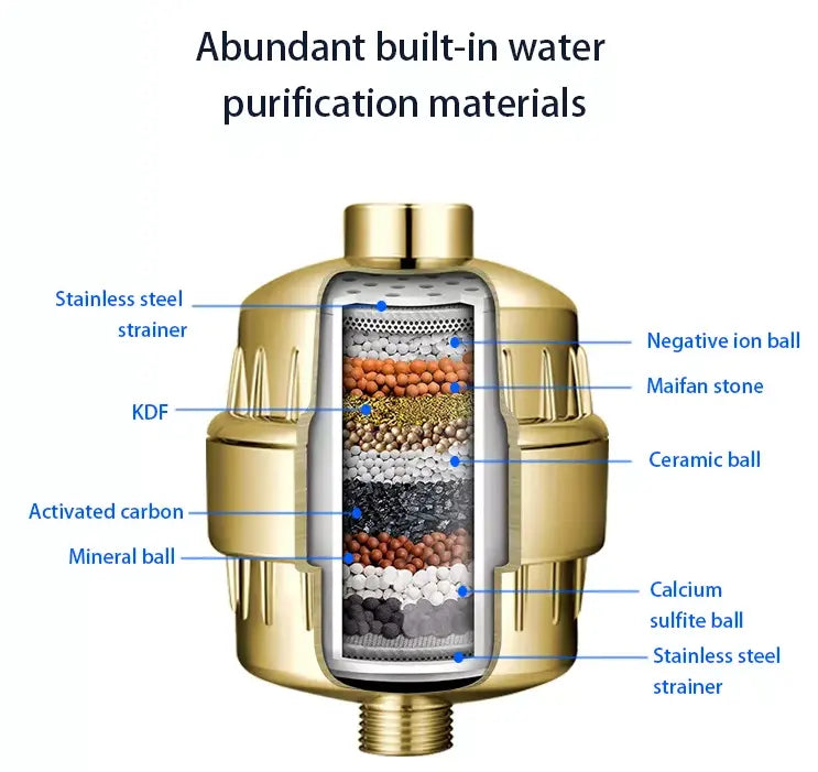 The Best Shower Filter in Oman & Muscat to Combat Chlorine & Hair fall – 15-Stage Advanced Protection