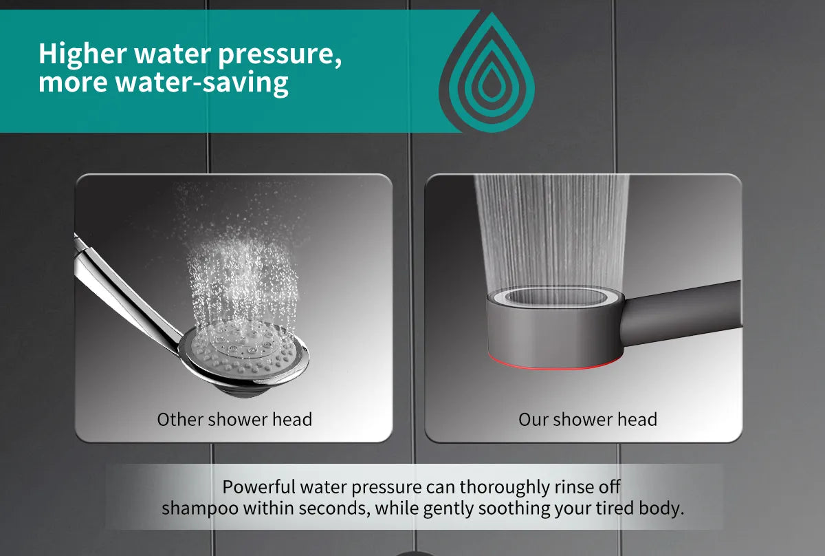 Enhance Your Shower Experience in Oman & Muscat with Luxury Fragrance Shower Filters