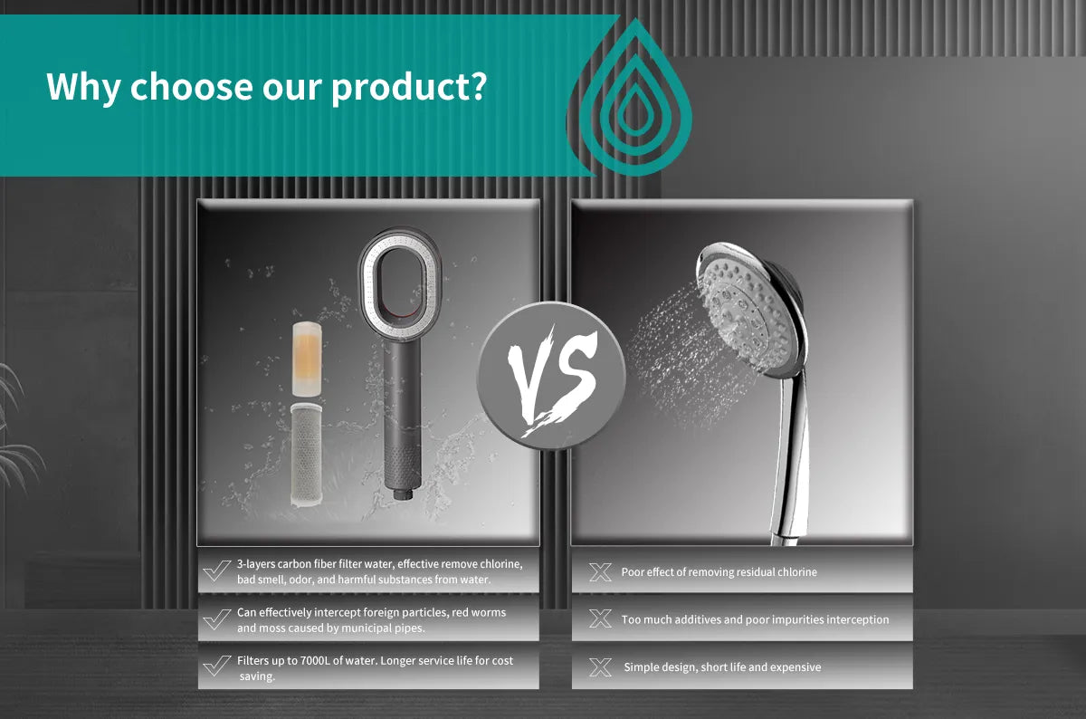 Enhance Your Shower Experience in Oman & Muscat with Luxury Fragrance Shower Filters
