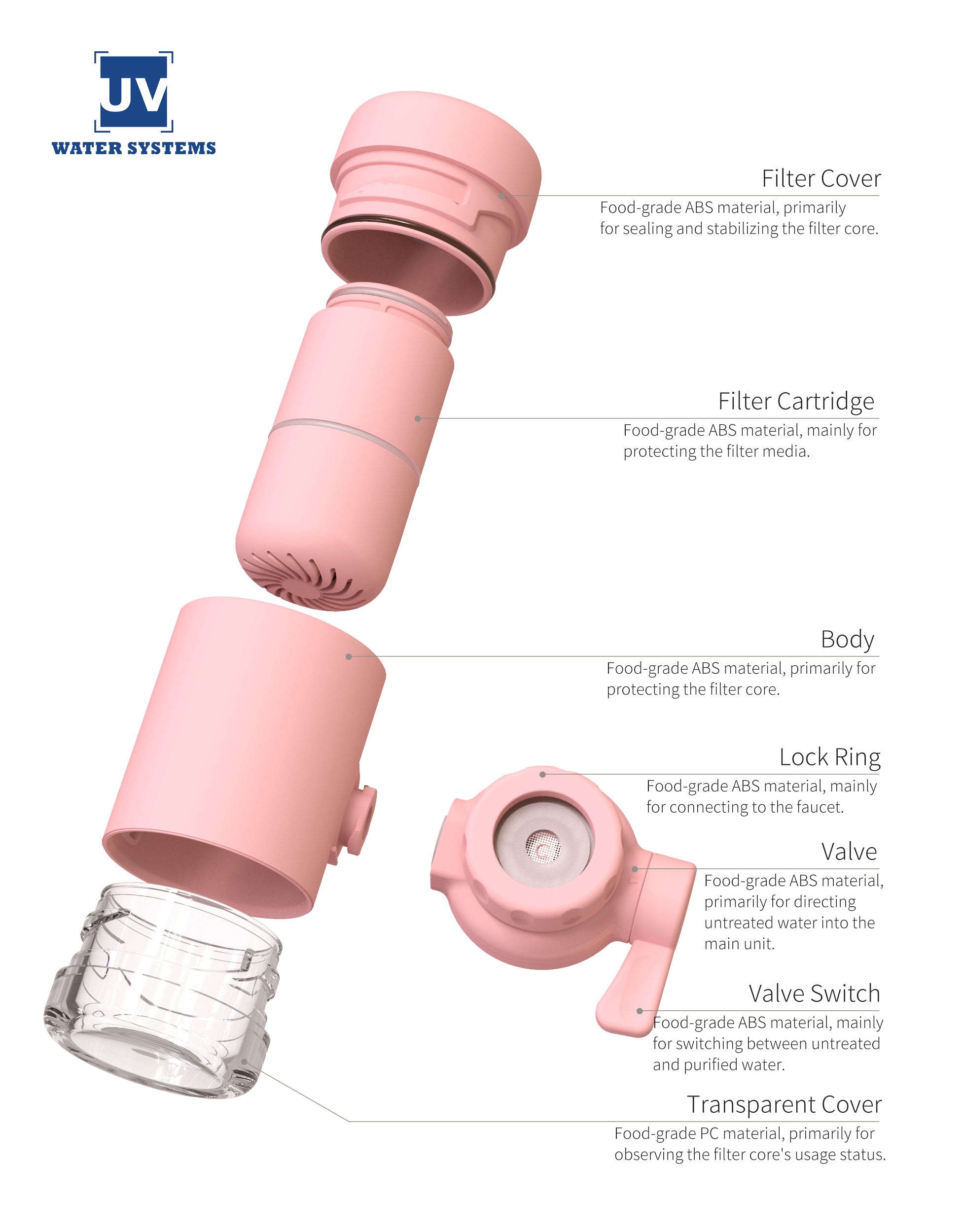 PureElite Luxury Tap Filter for Muscat