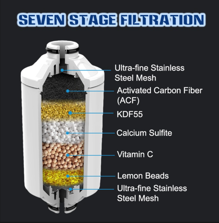 Multi-Stage Shower Filter Replacement Cartridge — 7-Stage Filtration Shower Filter Oman