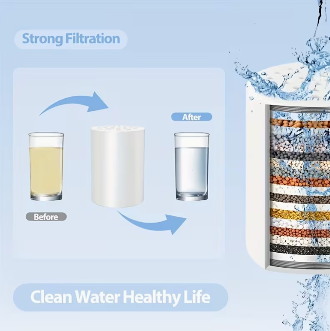 Replacement Cartridge — Compatible with 15-Stage & Premium Steel Shower Filters | Specially Designed for Oman's Water Conditions Shower Filter Oman